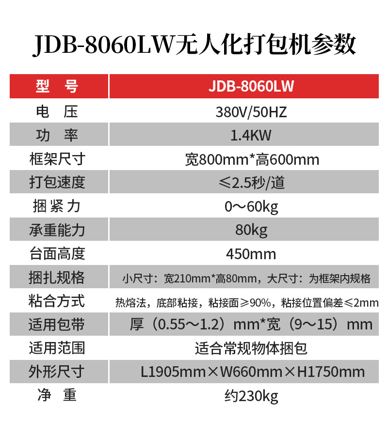 低台型无人化打包机22.jpg